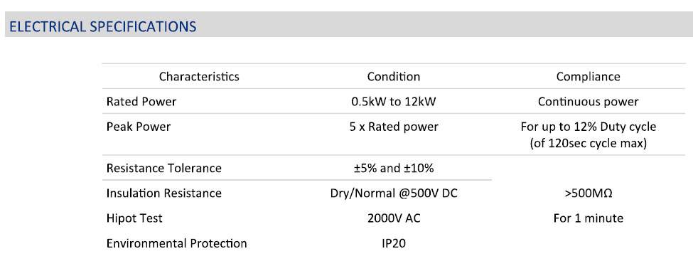 Dynamic breaking resistors electrical specifications