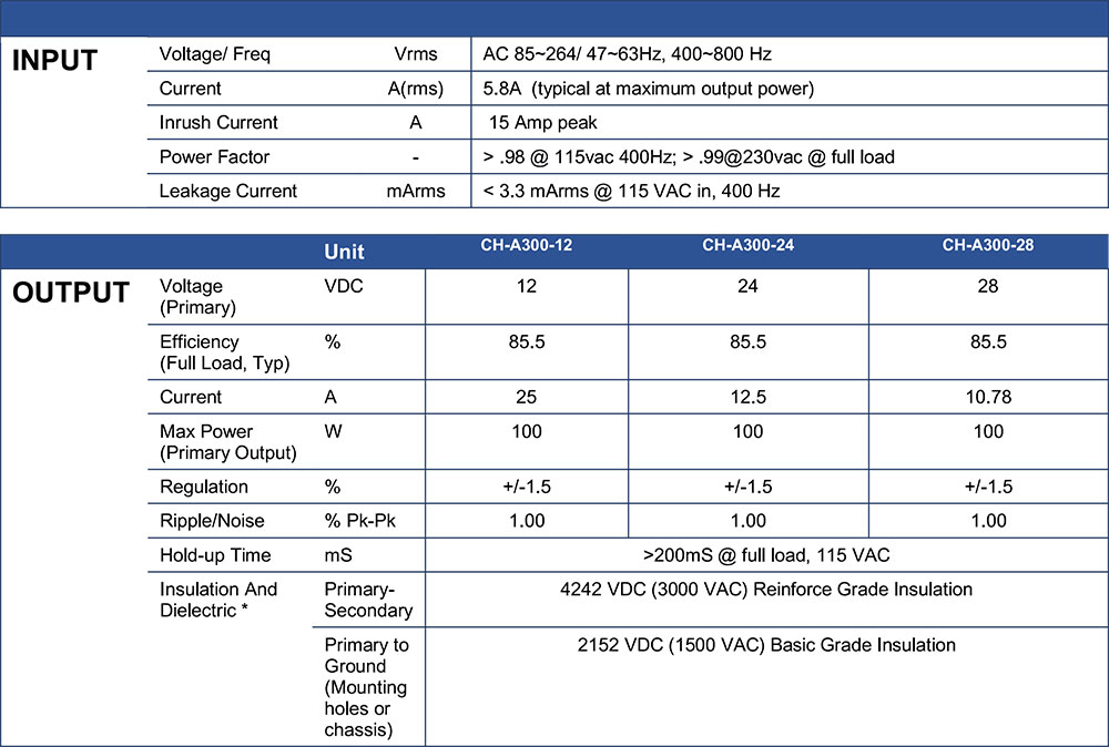 CH-A300 Series - Aviation Grade AC/DC Power Supply specs