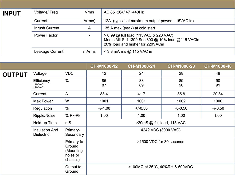 CH-M1000 specs