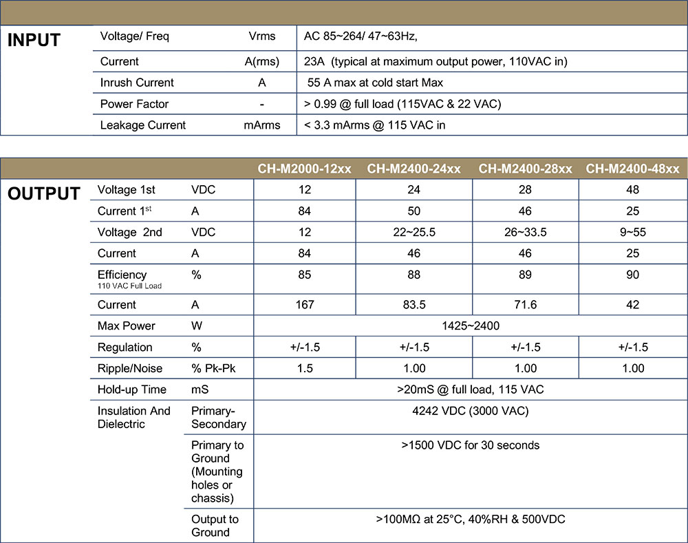 CH-M2400 specs