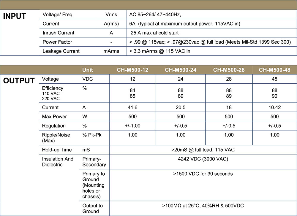 CH-M500 -specs