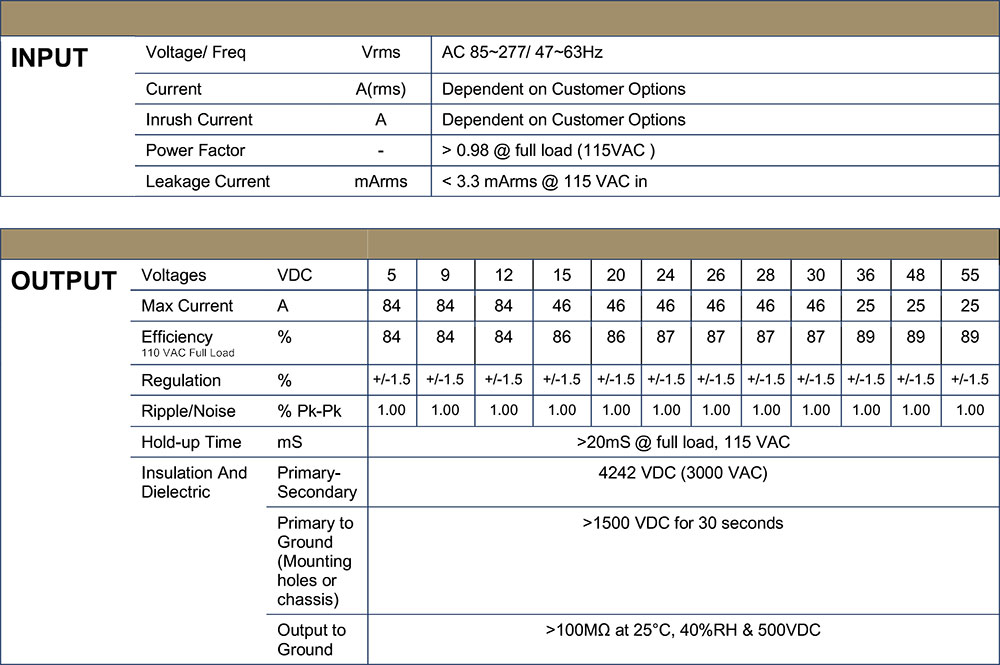 RKAM specs